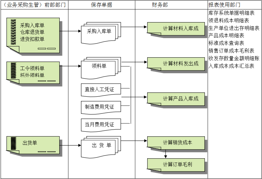 Z6尊龙·凯时（中国）-官方网站