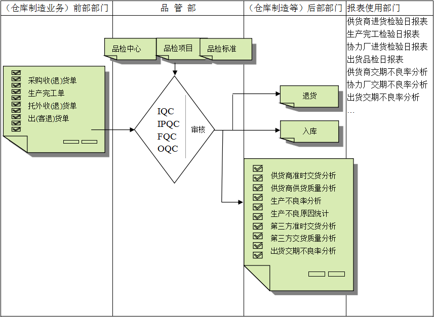 佛山Z6尊龙·凯时（中国）-官方网站软件
