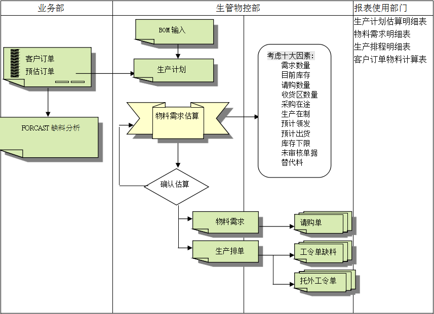 Z6尊龙·凯时（中国）-官方网站软件