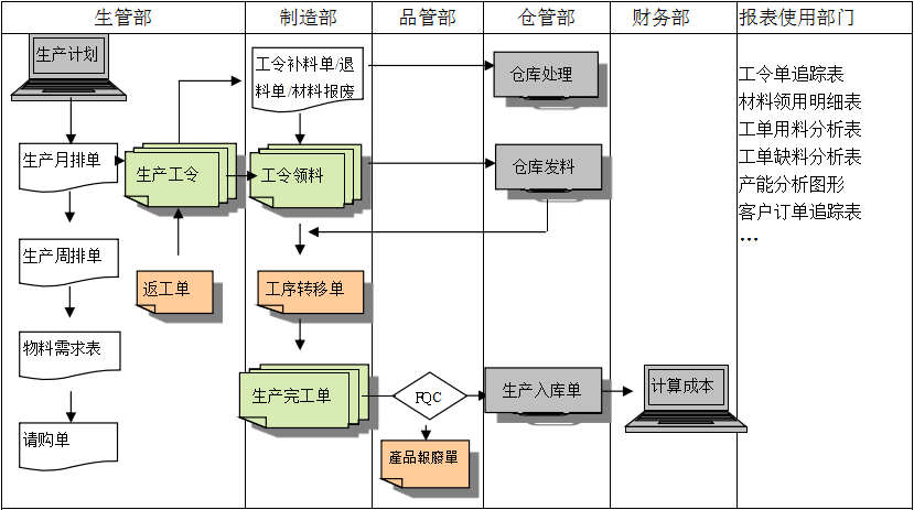 生产制造Z6尊龙·凯时（中国）-官方网站Z6尊龙·凯时（中国）-官方网站
