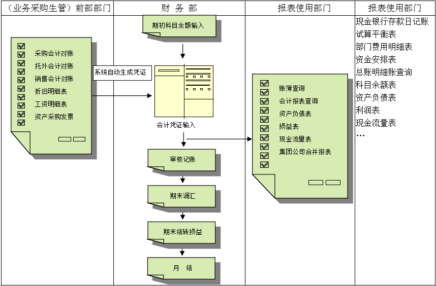 Z6尊龙·凯时（中国）-官方网站软件