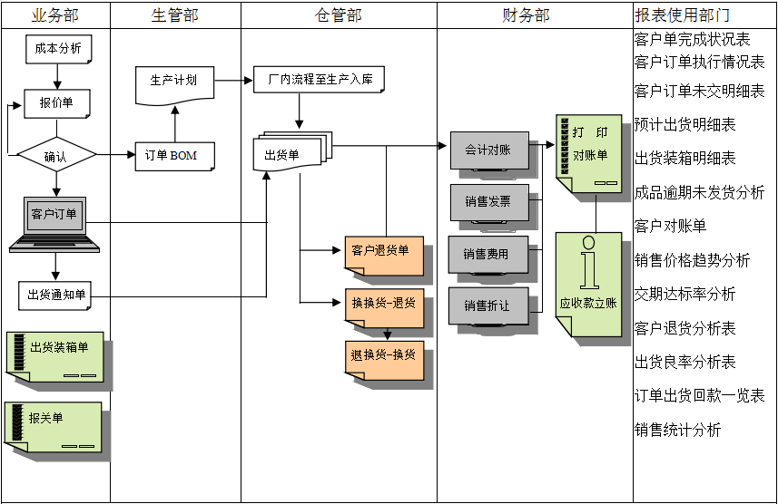 MRP II有几个特点?Z6尊龙·凯时（中国）-官方网站能否超越它?
