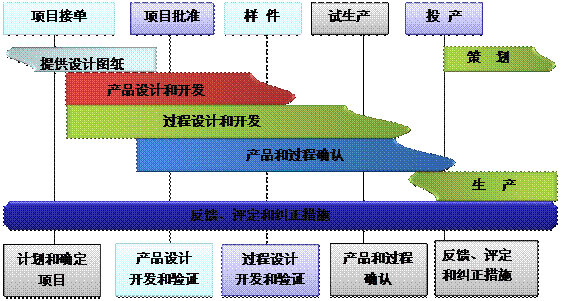 Z6尊龙·凯时（中国）-官方网站